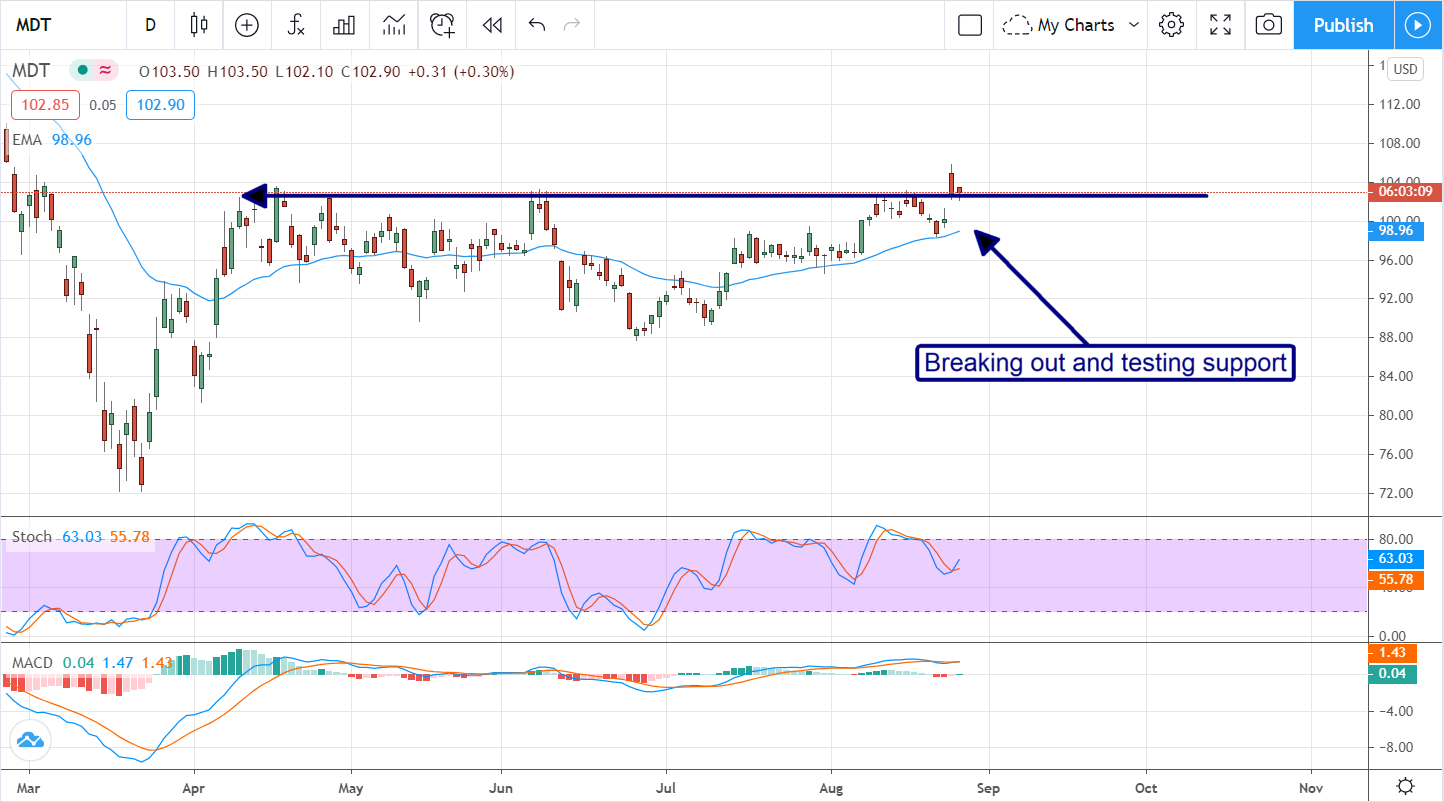 Two Health Care Stocks Income Investors Can Buy Now